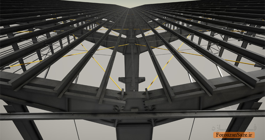 Project